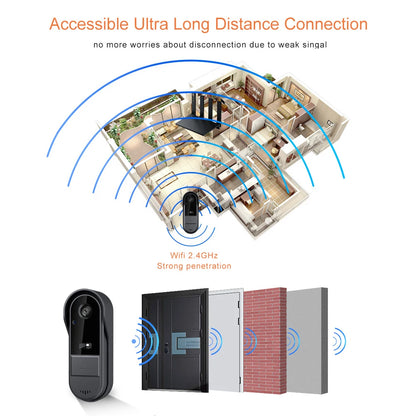 Tuya WiFi Smart Doorbell Camera