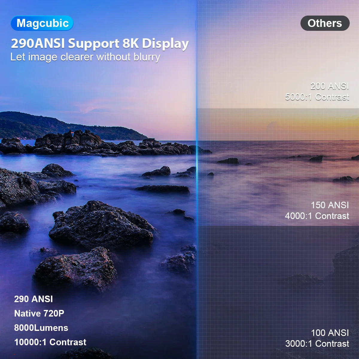 📽️ Magcubic HY300 Pro Mini Projector – Native 720P, Android 14, WiFi 6 & Bluetooth 5.4