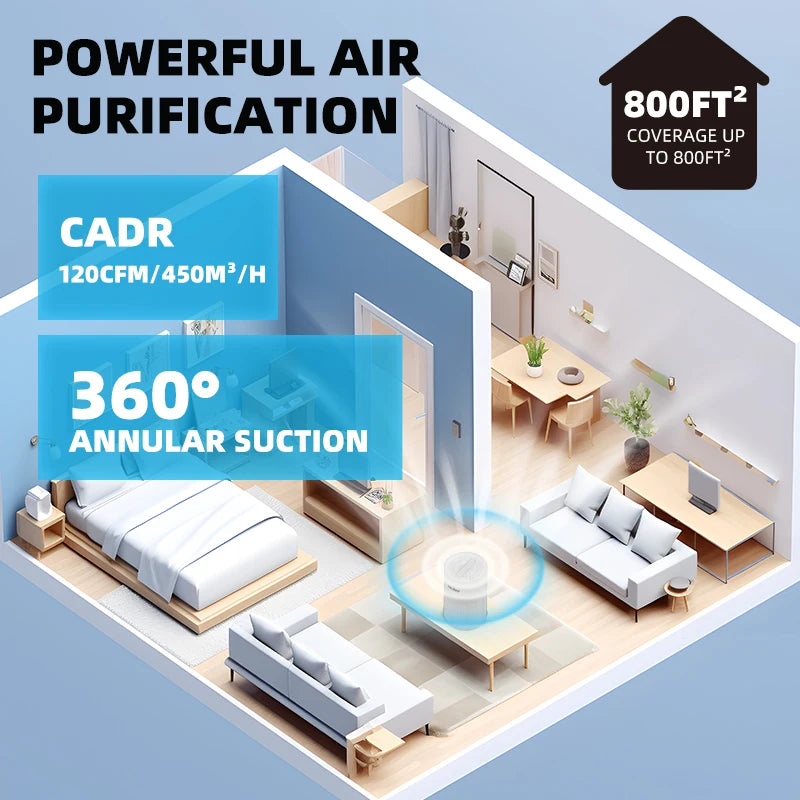 True HEPA Home Air Purifier