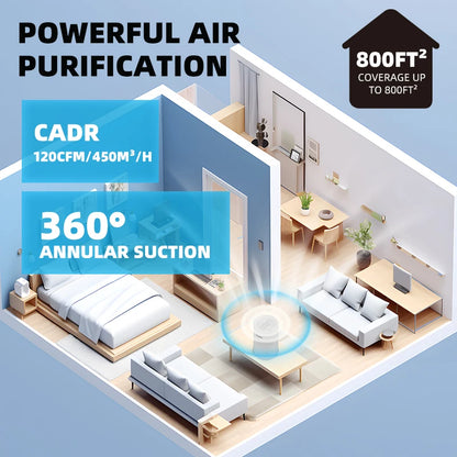 True HEPA Home Air Purifier