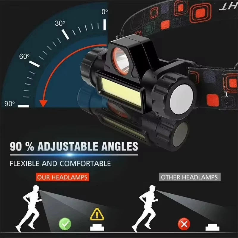 🔦 Rechargeable LED Headlamp – XP-G Q5 + COB, Adjustable Beam, Magnetic Base & USB Charging