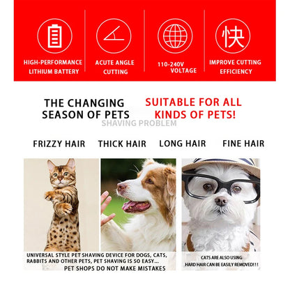 Rechargeable Pet Grooming Clipper Kit