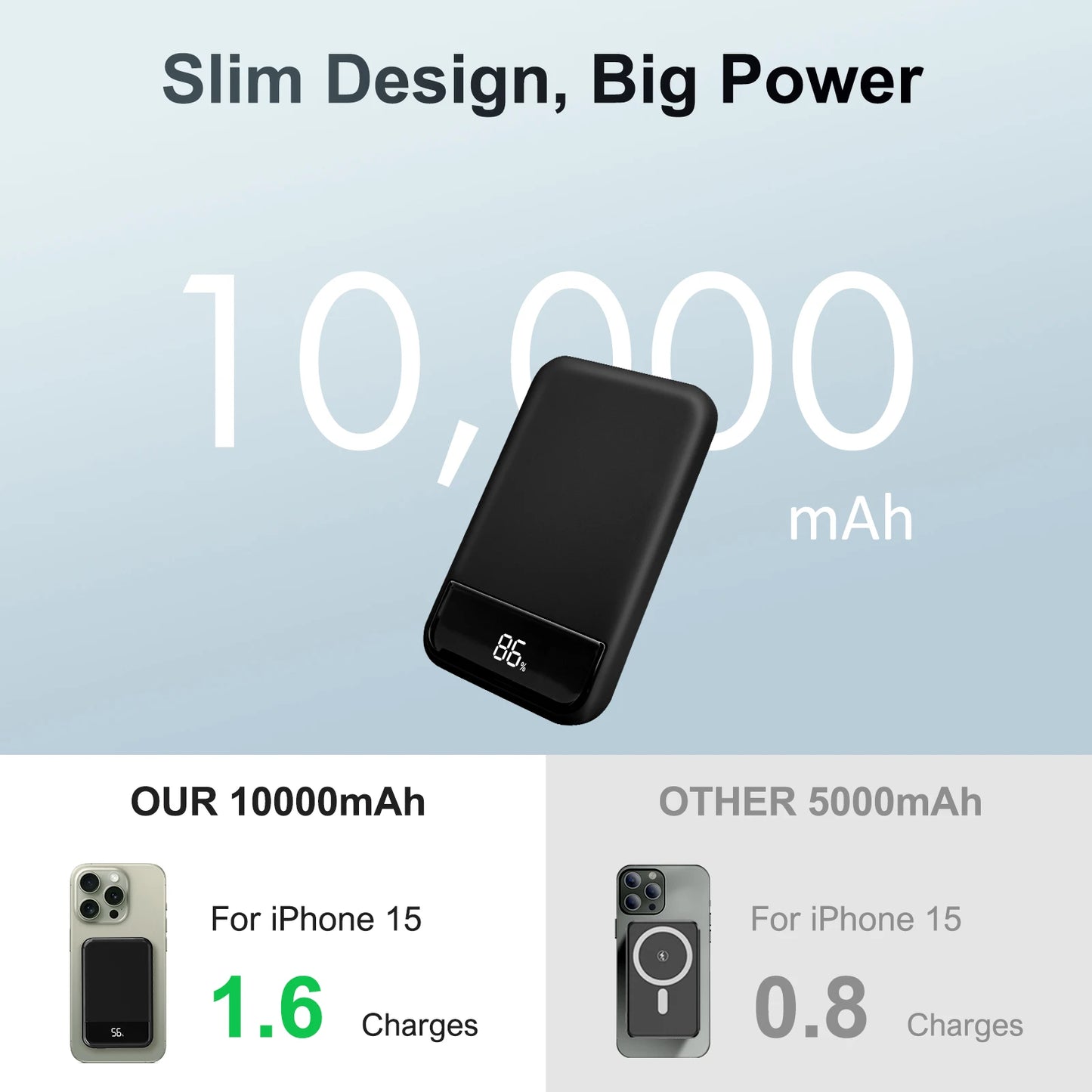Portable Magnetic Wireless Power Bank